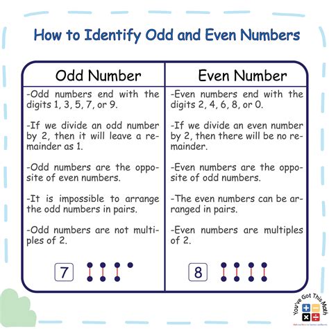 Lesson: Identifying Odd and Even Numbers: Skip .